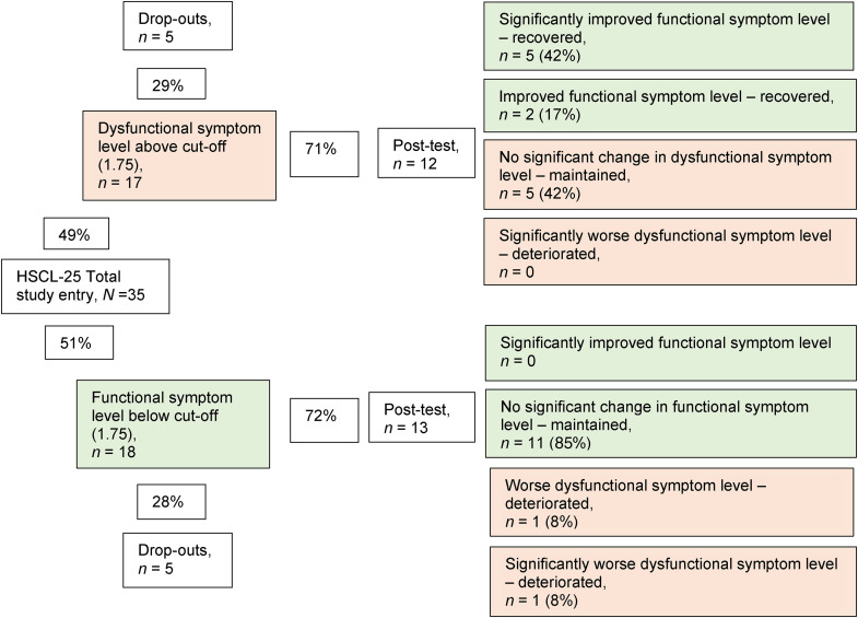 Changes in Psychiatric Symptoms in Swedish Mothers Who Took Part in Project Support: An Intervention for Mothers Exposed to Intimate Partner Violence With Children Who Have Developed Conduct Problems.