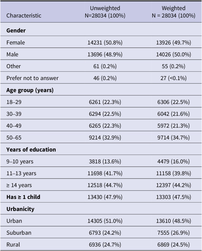 Lyme borreliosis awareness and risk perception: a survey in 20 European countries.