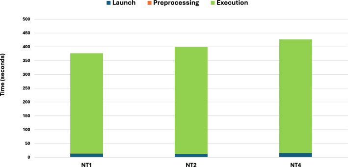 <i>F</i>u<i>n</i>Da: scalable serverless data analytics and in situ query processing.