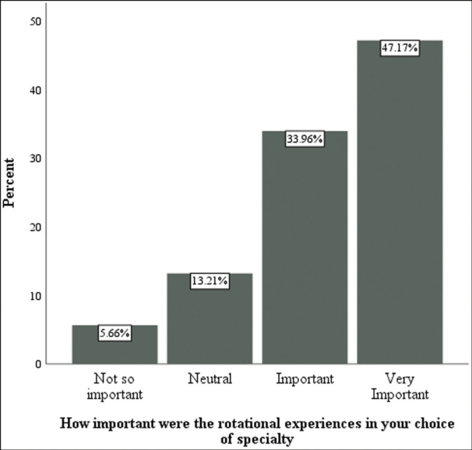 Factors Affecting Choice of Subspecialisation amongst Orthopaedic Surgery Residents in Southern Nigeria.