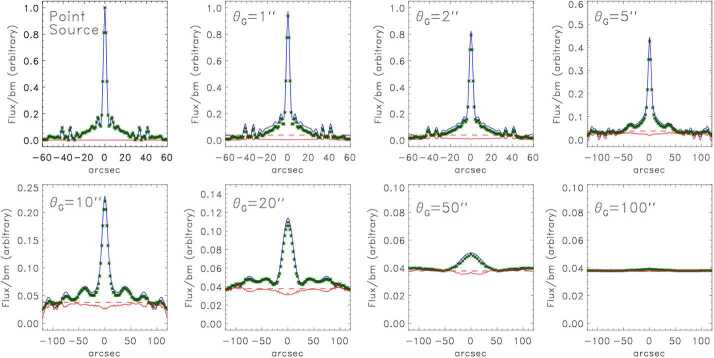 Noise in Maps of the Sun at Radio Wavelengths I: Theoretical Considerations