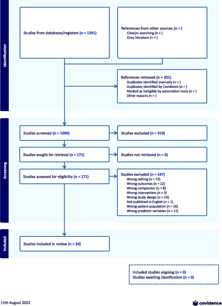 Place-Based Disparities Among Nursing Homes During the COVID-19 Pandemic: A Systematic Literature Review.