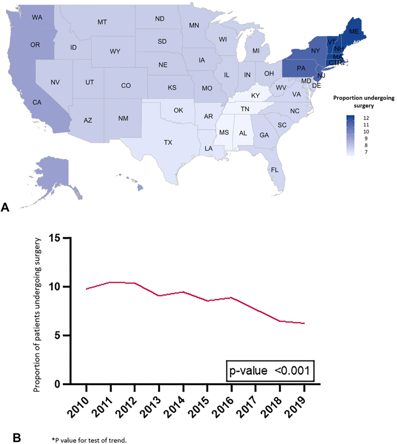 Surgery for Patients With cT3/4N2M0, Stage IIIB NSCLC. Is It Time to Redefine Resectability?