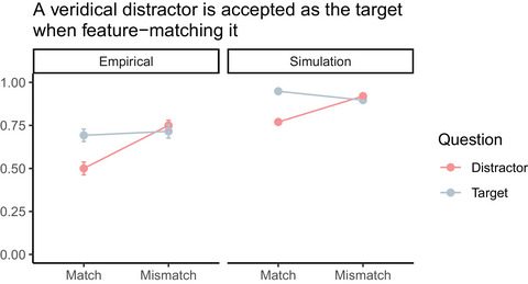 A Working Memory Model of Sentence Processing as Binding Morphemes to Syntactic Positions.