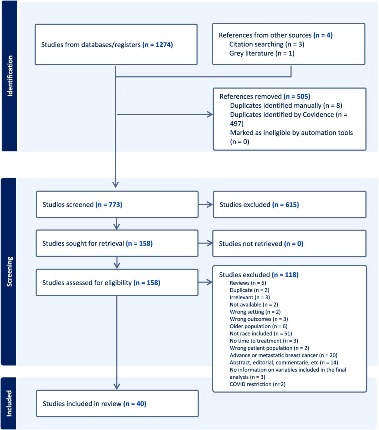 Ethnoracial disparities in breast cancer treatment time and survival: a systematic review with a DAG-based causal model.
