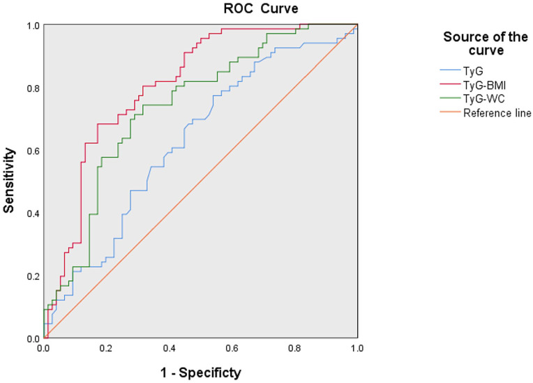 The Relationship Between LRP-5 and LRP-6 Gene Mutations and Postmenopausal Type 2 Diabetes and Obesity.