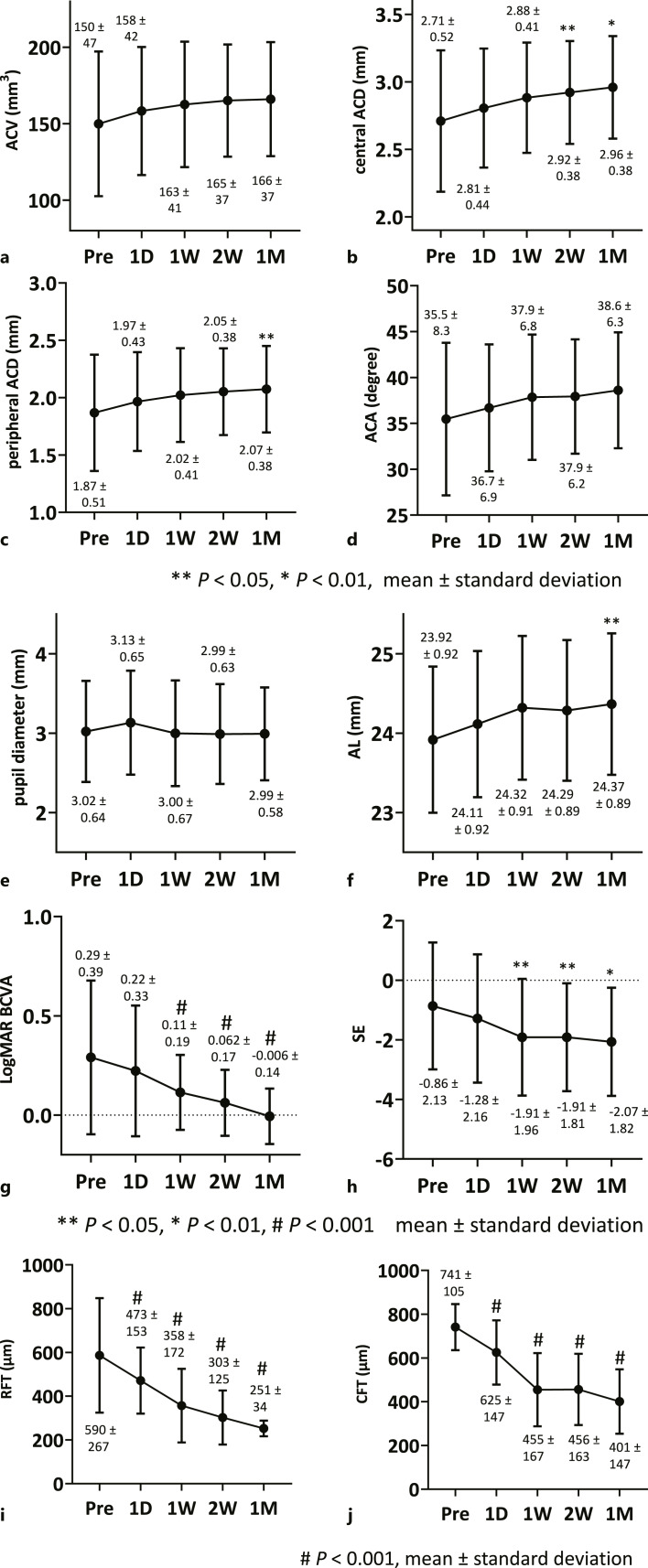 Early Changes in Ocular Biomarkers in Patients with Vogt-Koyanagi-Harada Disease after Pulse Steroid Therapy.