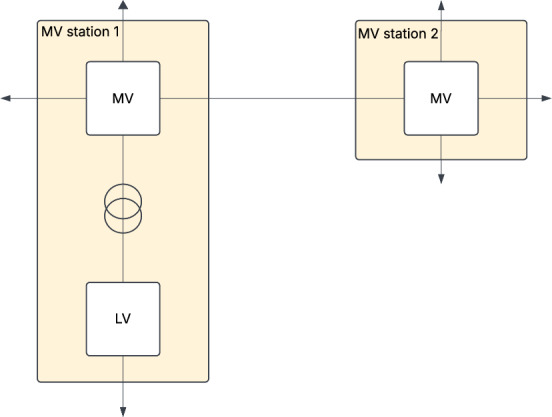 Real-world case studies for a process-aware IDS
