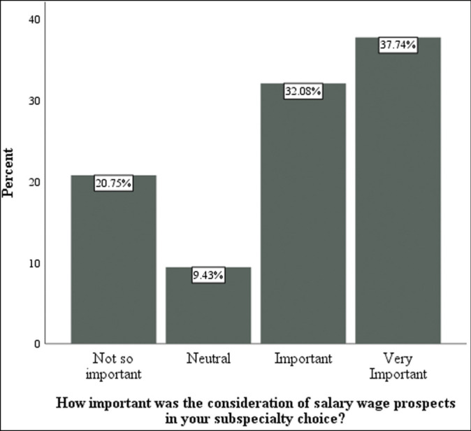 Factors Affecting Choice of Subspecialisation amongst Orthopaedic Surgery Residents in Southern Nigeria.