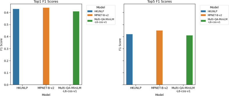 Enhancing human phenotype ontology term extraction through synthetic case reports and embedding-based retrieval: A novel approach for improved biomedical data annotation