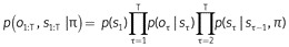 An Active Inference Model of the Optimism Bias.