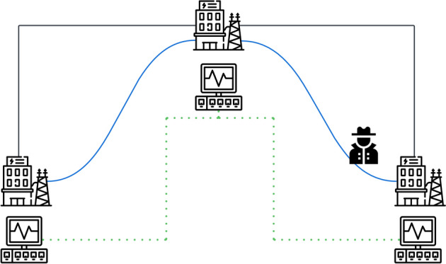 Real-world case studies for a process-aware IDS