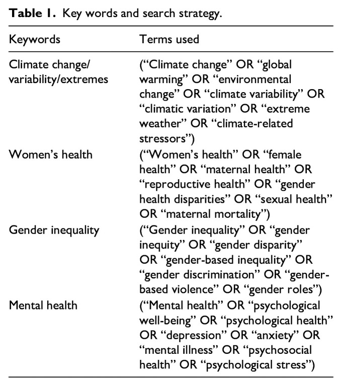 Climate change and gendered vulnerability: A systematic review of women's health.