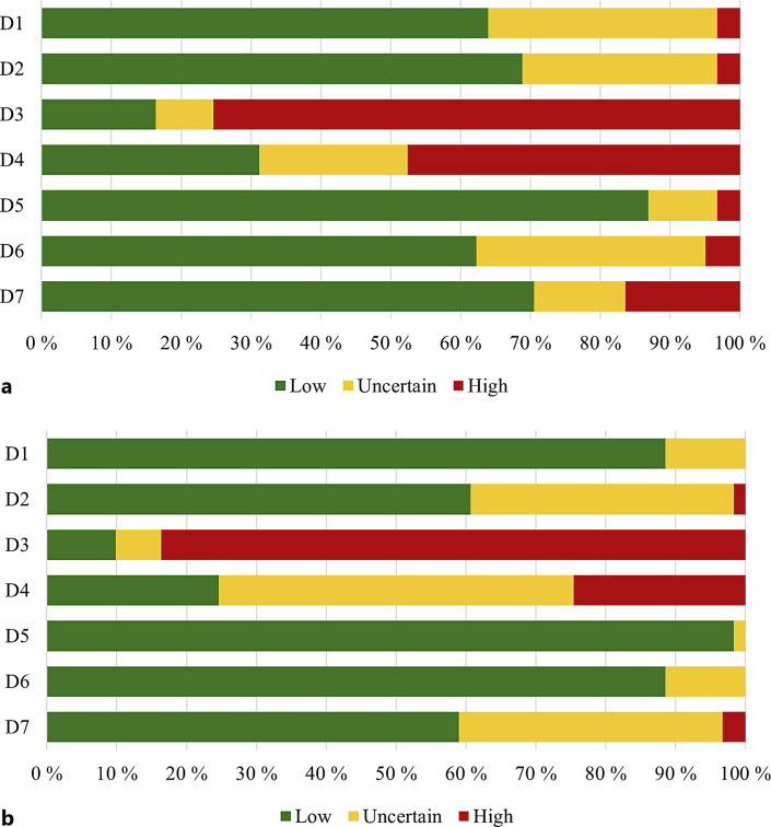 ChatGPT-4o in Risk-of-Bias Assessments in Neonatology: A Validity Analysis.