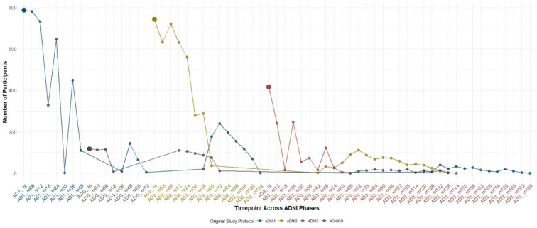 Statistical Method for Identification of Alzheimer Disease With Multimodal Predictive Markers Mild Cognitive Impairment.