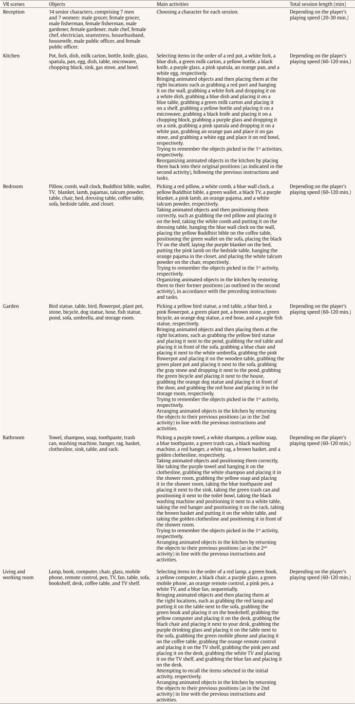 VR Cognitive-based Intervention for Enhancing Cognitive Functions and Well-being in Older Adults with Mild Cognitive Impairment: Behavioral and EEG Evidence.