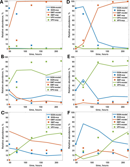 Advancing dental biofilm models: the integral role of pH in predicting <i>S. mutans</i> colonization.