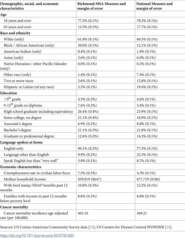 Specialty palliative care use among cancer patients: A population-based study.