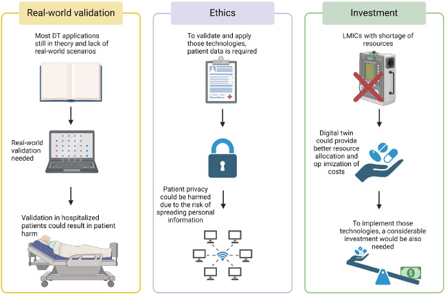 Advances and utility of digital twins in critical care and acute care medicine: a narrative review.