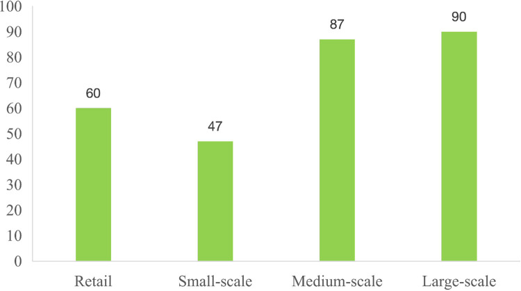 Effect of pig breeding scale on manure resource utilization-The moderating effect based on technology cognition.
