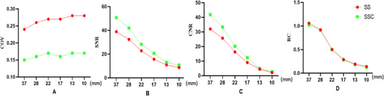 The SwiftScan step-and-shoot continuous mode improves SPECT scanning efficiency: a preliminary phantom and clinical test.