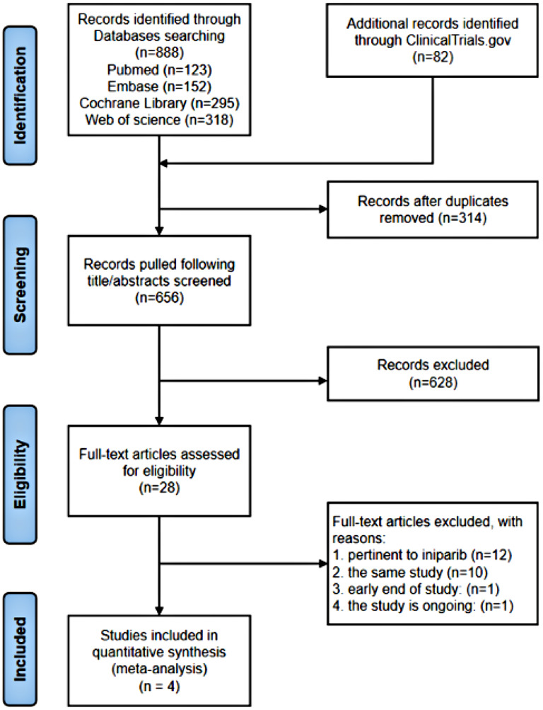 Efficacy and Safety of Poly (ADP-Ribose) Polymerase Inhibitors in Combination with Chemotherapy for Advanced Breast Cancer: A Systematic Review and Meta-Analysis.