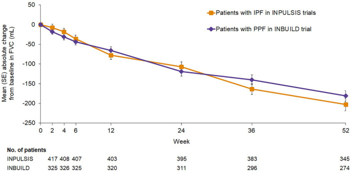 Potential of phosphodiesterase 4B inhibition in the treatment of progressive pulmonary fibrosis.