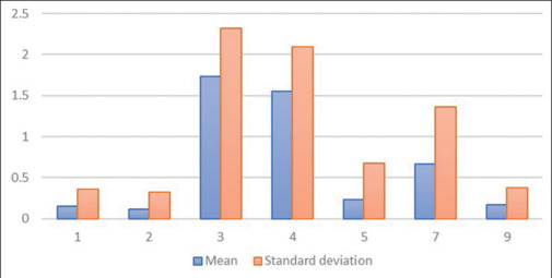 Evaluation of the predictors of tooth loss using artificial intelligence-based machine learning approach: A retrospective study.