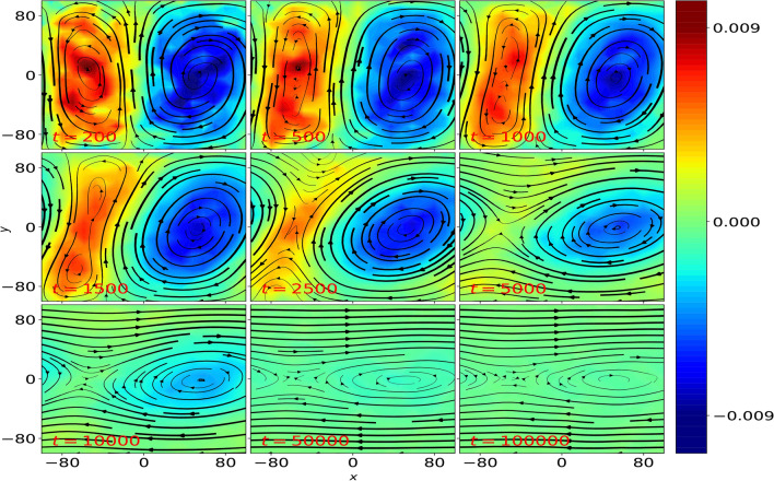 A first principles study of convection cells to shear flow instability in 2D Yukawa liquids driven by Reynolds stress.