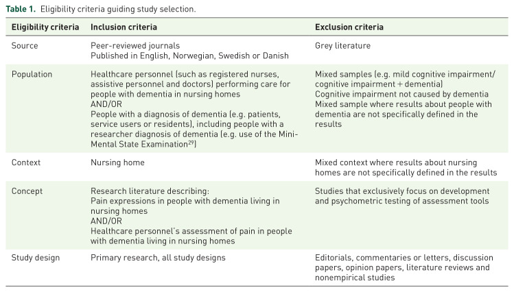 The process of pain assessment in people with dementia living in nursing homes: a scoping review.