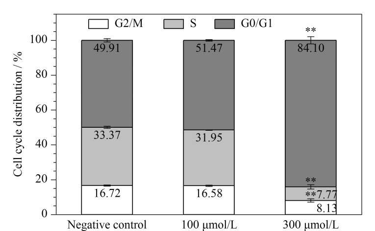 [Evaluation of the toxicity of perfluorooctanoic acid toward human colorectal cancer cells using multi-dimensional approaches].