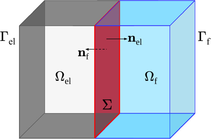 A Posteriori Error Analysis for a Coupled Stokes-Poroelastic System with Multiple Compartments.