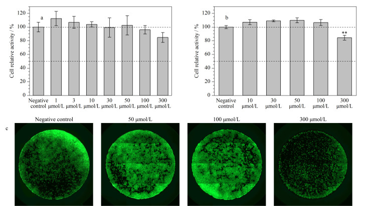 [Evaluation of the toxicity of perfluorooctanoic acid toward human colorectal cancer cells using multi-dimensional approaches].