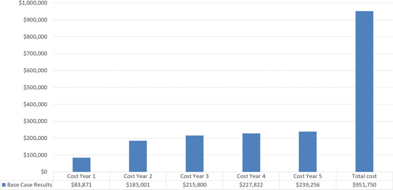 Cost-effectiveness and budget impact of covering Burkitt lymphoma in children under Ghana's National Health Insurance Scheme.