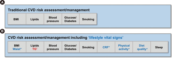 Obesity Phenotypes, Lifestyle Medicine, and Population Health: Precision Needed Everywhere!