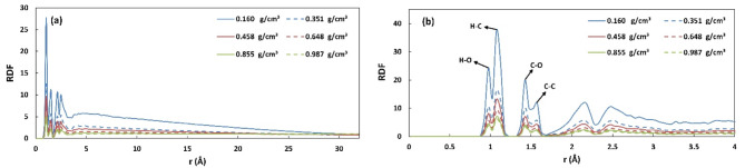 Designing cellulose based biochars for CO<sub>2</sub> separation using molecular simulations.