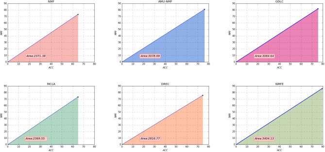 Critical factors influencing live birth rates in fresh embryo transfer for IVF: insights from cluster ensemble algorithms.