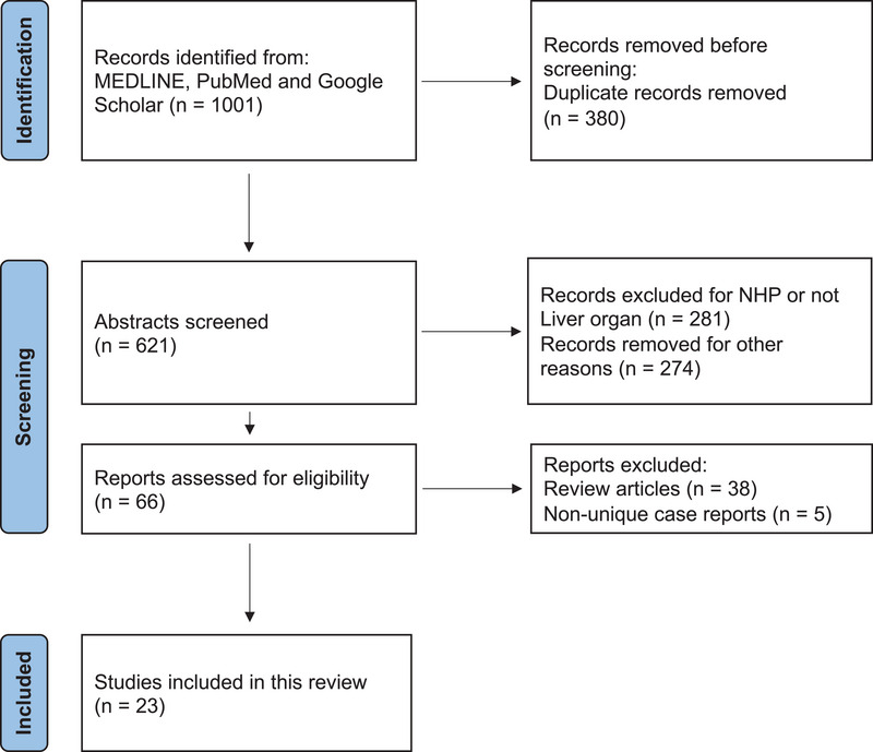 Systematic Review and Comparative Outcomes Analysis of NHP Liver Allotransplants and Xenotransplants.