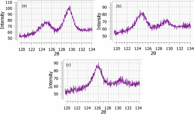 Evaluating residual stress in additively manufactured nitinol shape memory alloy.
