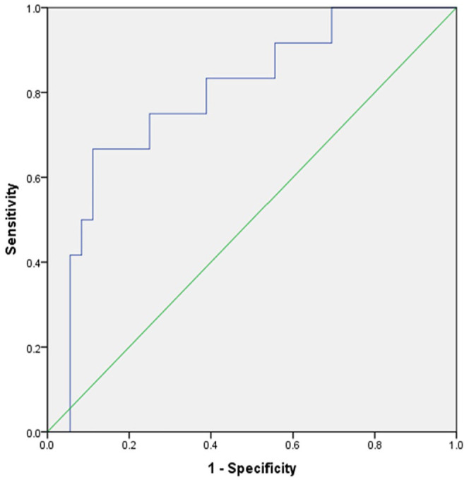 CT Texture Analysis in Breast Cancer Patients Undergoing CT-Guided Bone Biopsy: Correlations With Histopathology.