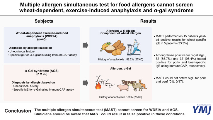 Multiple Allergen Simultaneous Test for Food Allergens Cannot Screen Wheat-Dependent, Exercise-Induced Anaphylaxis and α-Gal Syndrome.