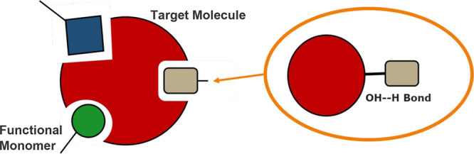 Uptake and Release Kinetics Longevity in Stimuli-Responsive Hydrogels for Hydrophilic Drug Therapy.