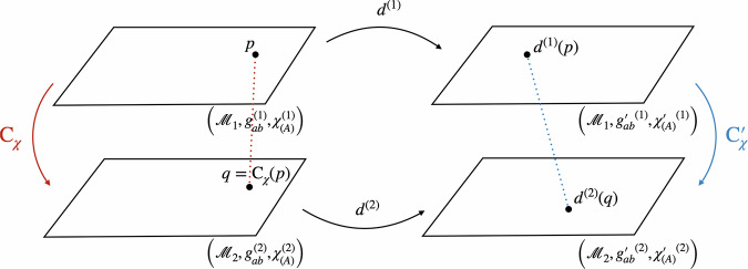 Quantum coordinates, localisation of events, and the quantum hole argument.