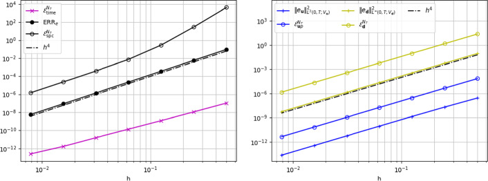 A Posteriori Error Analysis for a Coupled Stokes-Poroelastic System with Multiple Compartments.