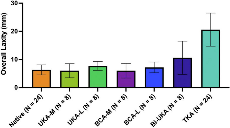 Current status of bicompartmental arthroplasty.