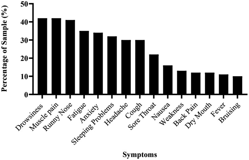Predicting the side effects of influenza vaccination.