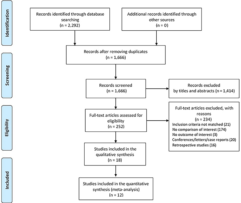 Autoantibodies as potential prognostic factors for clinical outcomes related to COVID-19: a systematic review of inception prospective cohort studies with GRADE recommendations.