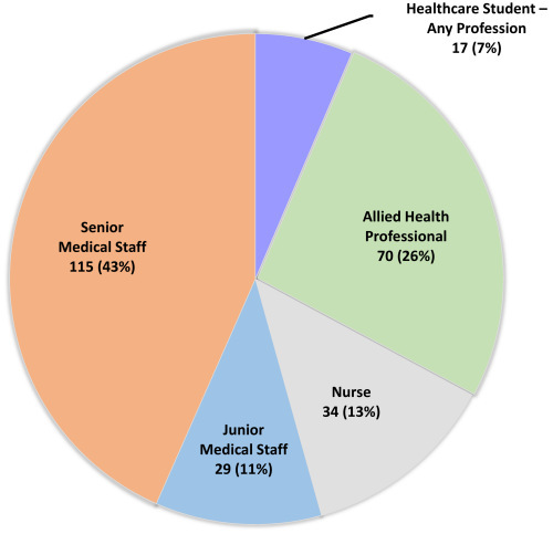 Antisemitism in Medicine: An International Perspective.
