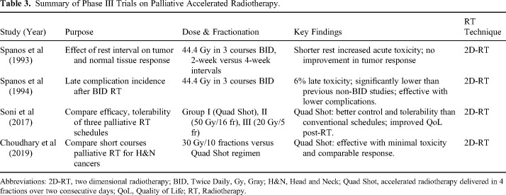 Accelerated Relief: A Narrative Review of Two-Daily Fractions Palliative Radiotherapy in Advanced Cancer Care.