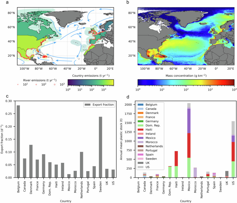 Cooperative agreement between countries of the North Atlantic Ocean reduces marine plastic pollution but with unequal economic benefits.